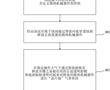 用于微機械傳感器的制造方法與流程