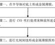 金屬薄膜圖形的制造方法與流程