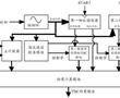 一種抗PVT變化的高精度時間數字轉換器及其實現方法