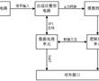 一種IRIG-B交流碼幅度自適應解調方法及裝置與流程