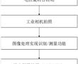 一種鐘表指針平行度在線自動檢測方法、設備、介質