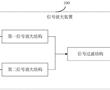 一種信號放大裝置以及秒表瞬時日差的測量裝置的制作方法