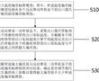 一種核電站蒸汽發生器出口蒸汽溫度的監測方法及系統與流程