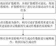 基于可逆擴散的語音驅動生成動作統一編輯方法及裝置