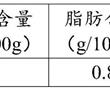 高蛋白低乳糖牛奶的制備方法與流程