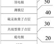 硫汞族膠體量子點短中紅外探測器及其制備方法與應用