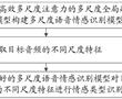 一種多尺度語音情感識別方法、設備、介質及產品