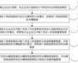 基于語音分析的企業數據智能管理方法與流程