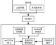 一種分布式的語音轉文字處理系統、方法、設備和介質與流程