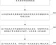 曲線掩模版的OPC修正方法、裝置、介質、程序產品及終端與流程