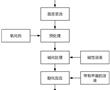 一種廢紙纖維的表面改性方法與流程