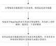 一種基于ResUNet的多任務語音恢復方法