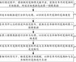 車輛寵物模式控制方法、裝置、設備及介質與流程