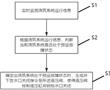 一種連鑄鋼包水口的故障控制方法與流程