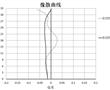 光學鏡頭的制作方法