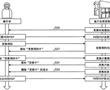 基片處理系統的制作方法