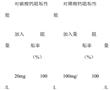 一種用于水處理阻垢分散劑的聚合物合成及制備方法與流程