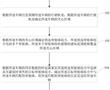 自動駕駛數據處理方法及裝置與流程