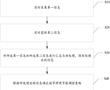 基于深度強化學習的城市照明節能調控方法及系統與流程