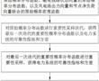 一種電力系統可靠性評估方法及裝置