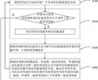 一種電芯均衡方法、裝置、車輛控制器以及介質與流程