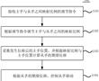 一種可調映射比例的主從控制方法、系統、設備及介質與流程