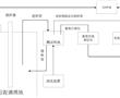 一種同步異位測量污泥調理控制系統的制作方法