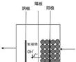 電化學水處理反應器及利用該電化學水處理反應器的水處理方法與流程