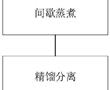 一種降低地瓜干白酒中甲醇的方法與流程