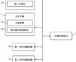 分布式多鏡頭循環曝光掃描系統及其方法與流程