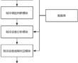 一種變壓器綜合性制冷降耗調控控制系統的制作方法