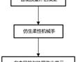 一種蘋果精準采收裝置的制作方法