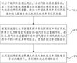 包含低溫省煤器的火電機組煙氣儲熱調頻方法和裝置與流程