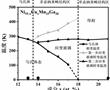 一種磁致伸縮合金及其制備方法