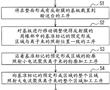 反射型掩模坯料的制造方法、反射型掩模坯料以及聚焦離子束加工裝置與流程