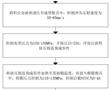 汽車鑄鍛復合工藝方法與流程