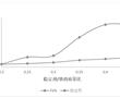 一種聚氯化鋁鐵及其生產方法與流程