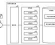 信息處理裝置、信息處理方法以及計算機可讀記錄介質與流程