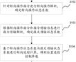 線控轉向方法及其系統、車輛、電子設備、存儲介質與流程