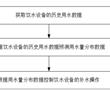 飲水控制方法和控制系統、飲水設備、服務器及存儲介質與流程