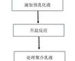 含鎂壓敏膠的制備方法以及醫用壓敏膠帶與流程