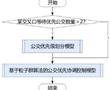 一種考慮社會車輛通行效益的公交優先信號控制分級算法的制作方法