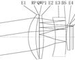 光學系統的制作方法