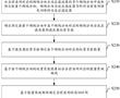 混響時間確定方法、裝置、存儲介質及電子設備與流程