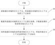 交互上下文的管理方法、裝置、設備、系統及存儲介質與流程