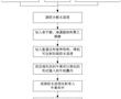 一種基于溫敏性凝膠的牛黃體內培植方法與流程