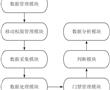 一種封閉礦山場所的智能門禁放行系統的制作方法