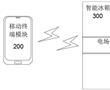 一種基于小程序的冰箱食材管理系統的制作方法