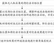 一種基于無人機的迫擊炮射角校正的方法及裝置與流程