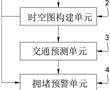 一種基于動態時空圖神經網絡的城市交通擁堵治理決策支持系統的制作方法